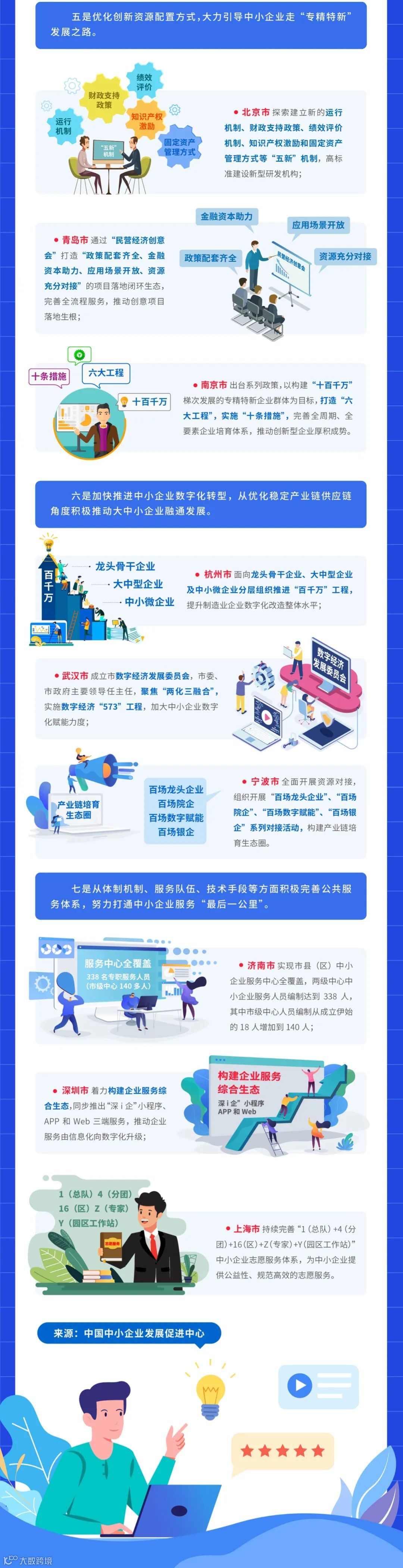 《2021年度中小企业发展环境评估报告》发布（附图解）