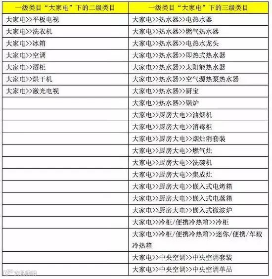 【分享】淘宝7月份重要规则变化：新增“拼团”玩法