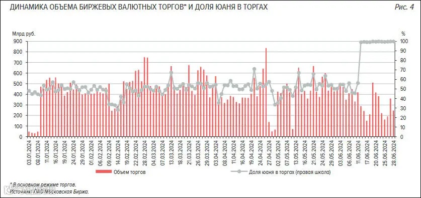 重大变化，俄罗斯外汇交易99.6%以人民币结算！