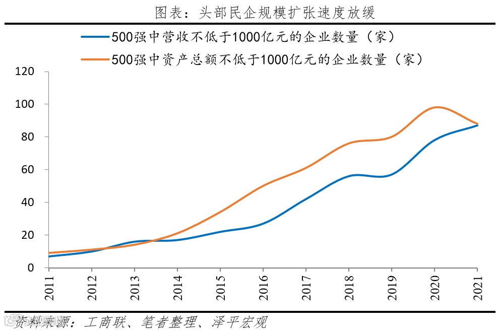 中国民营企业百强排行榜2023