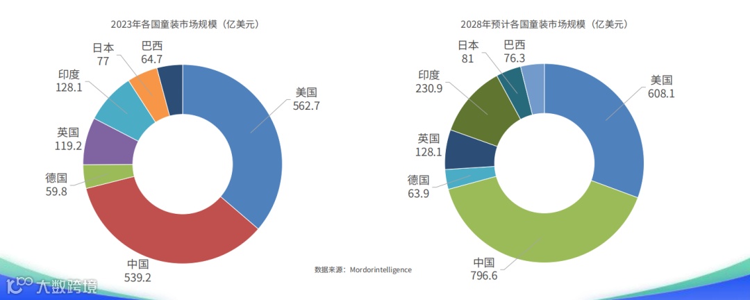 2024跨境电商童装市场洞察报告