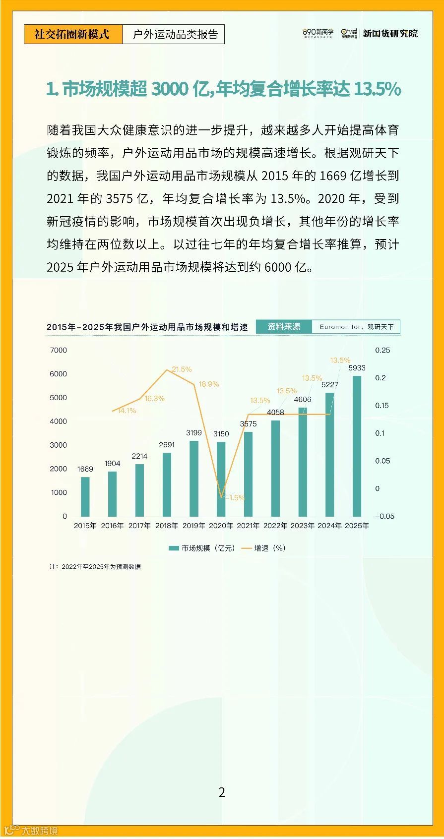 2022年户外运动品类研究报告