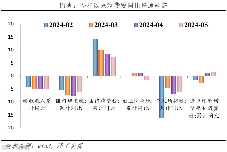 新一轮财税改革箭在弦上