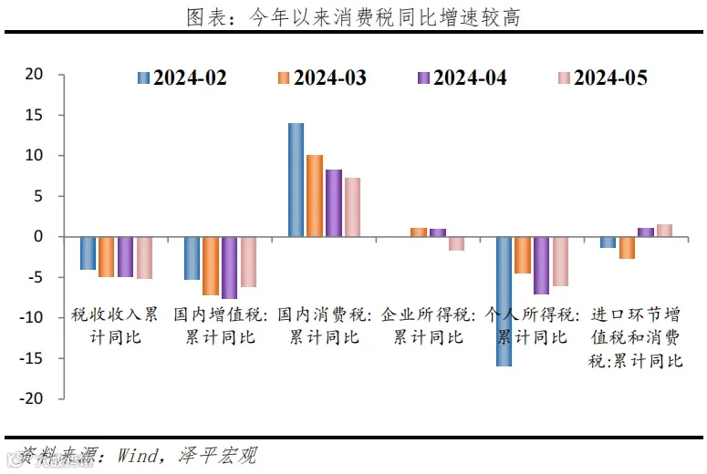 新一轮财税改革箭在弦上