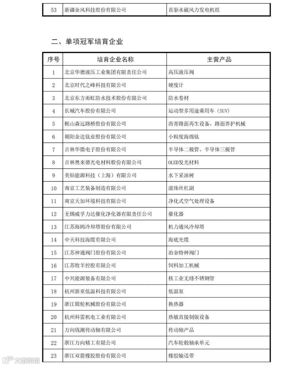 中国507家制造业隐形冠军！(全名单)