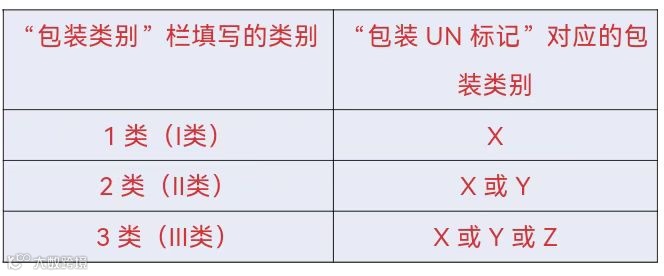 危险品申报&报关申报常见问题