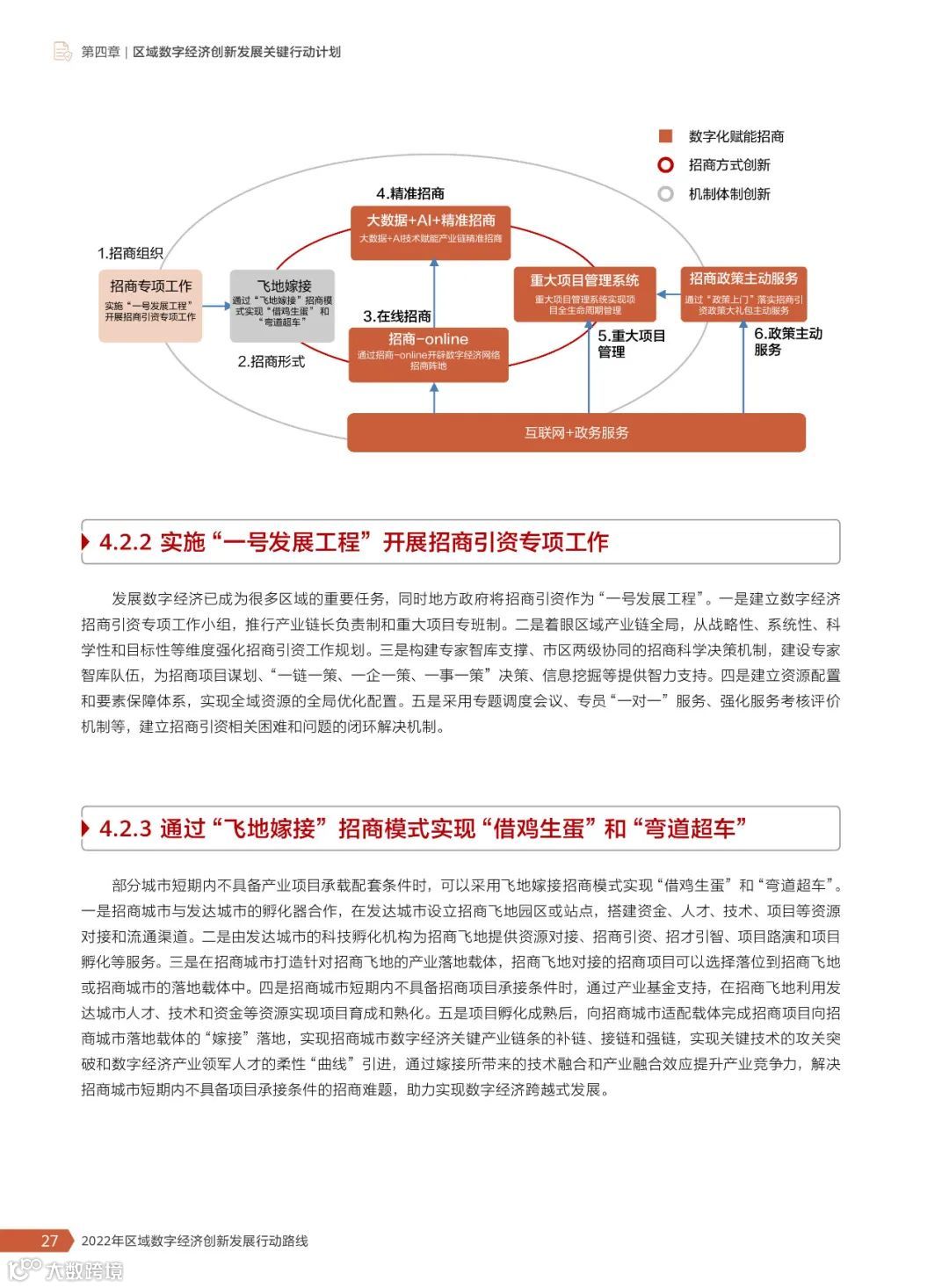2022年区域数字经济创新发展行动路线