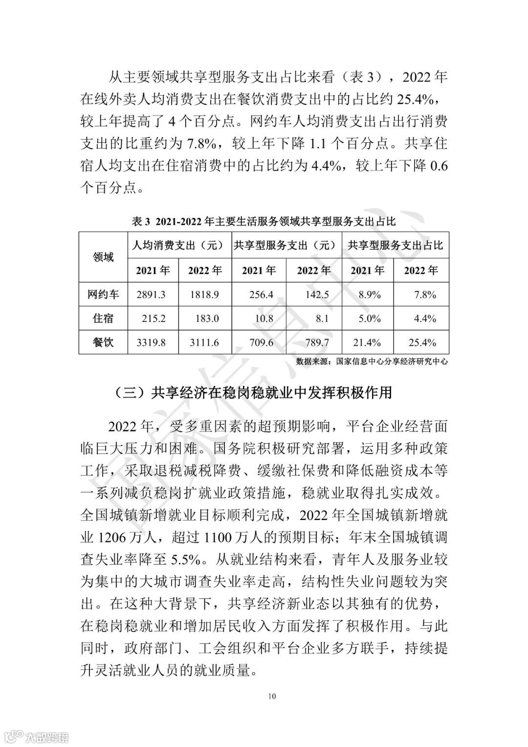 中国共享经济发展报告（2023）