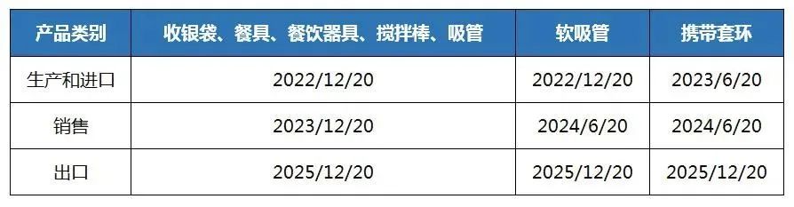 已确认！12月20日起，这些产品无法再出口至这个北美大国