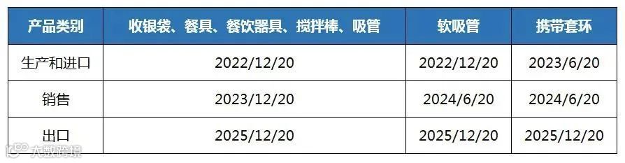 已确认!12月20日起,这些产品无法再出口至这个北美大国