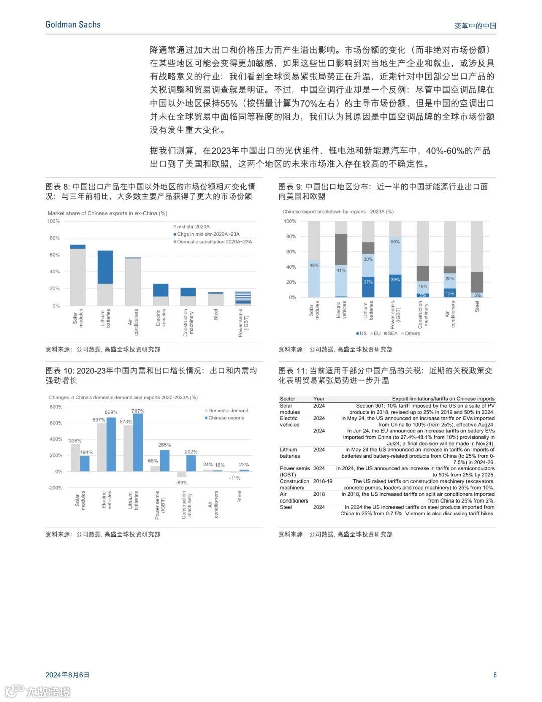 高盛:最惊艳的中国制造业报告,七大行业深度分析(可下载)