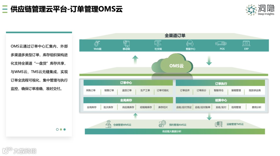 什么是OTWB？除了OTWB外，还有OTB?
