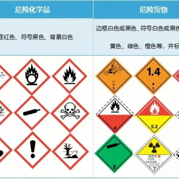 进出口危险品海关检查全流程！