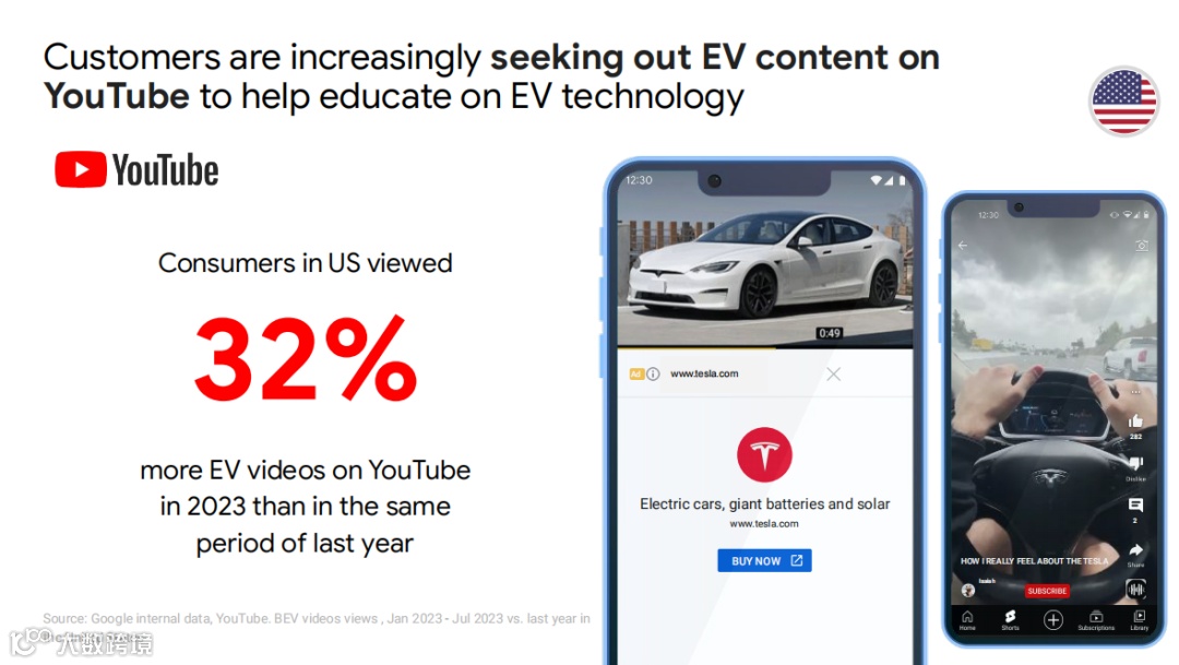 2024跨境电商汽摩配市场洞察报告