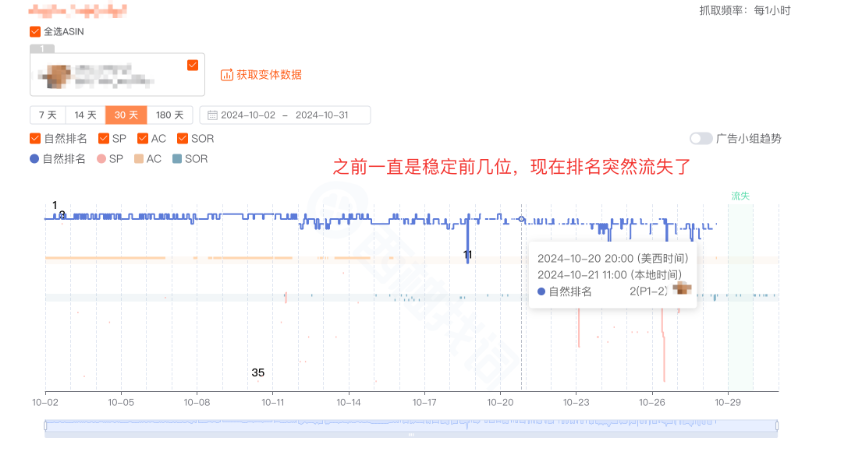 关键词废了，大批亚马逊卖家受影响！