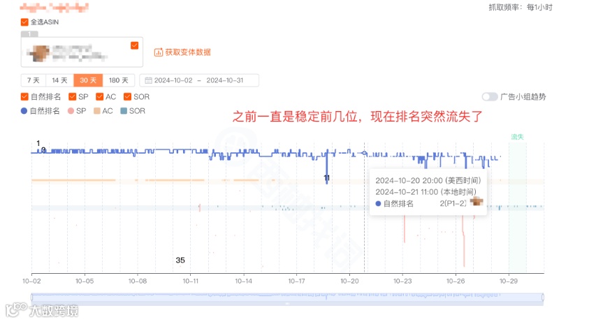 关键词废了,大批亚马逊卖家受影响!
