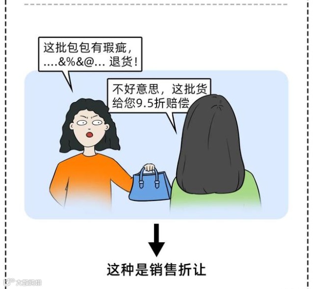 现金折扣？商业折扣？销售折让？别再傻傻分不清了！