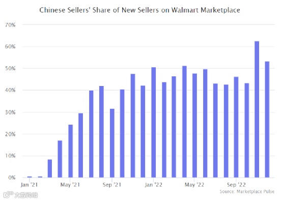 通过12个维度，回看2022全球电商市场的“多样性”