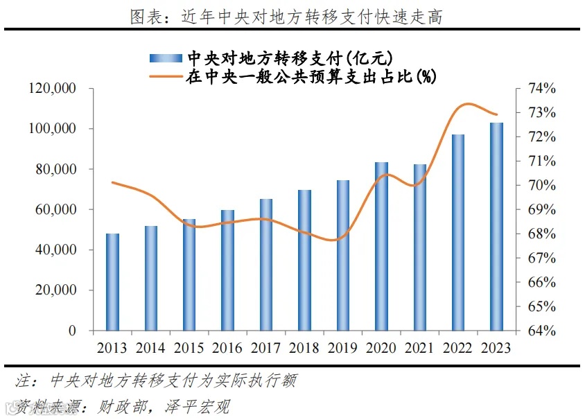 新一轮财税改革箭在弦上