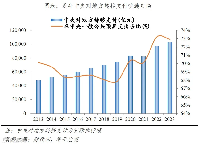 新一轮财税改革箭在弦上