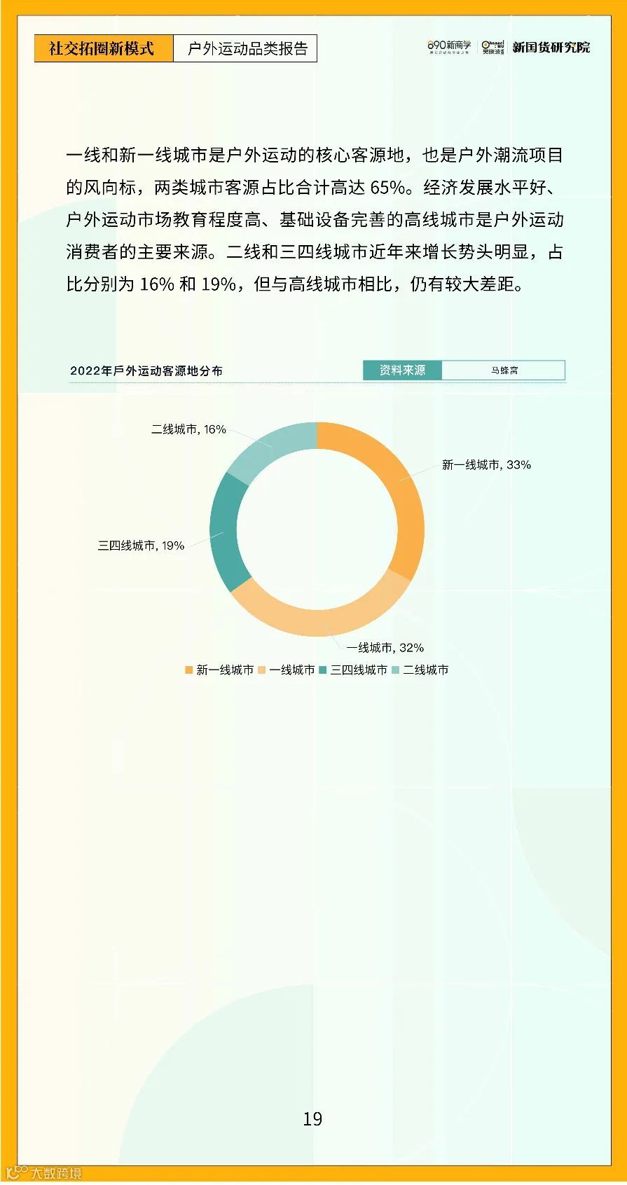 2022年户外运动品类研究报告