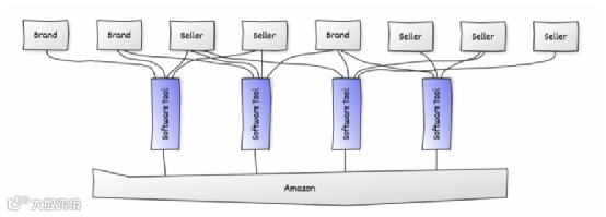 通过12个维度，回看2022全球电商市场的“多样性”