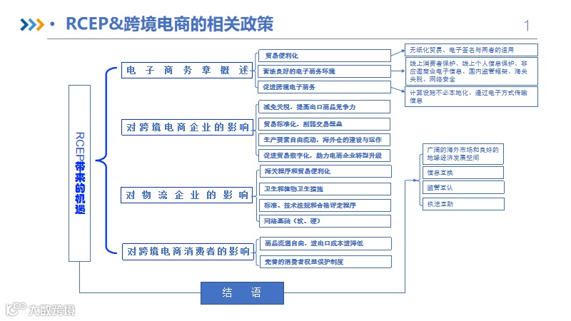 刘学志：RCEP原产地规则解读