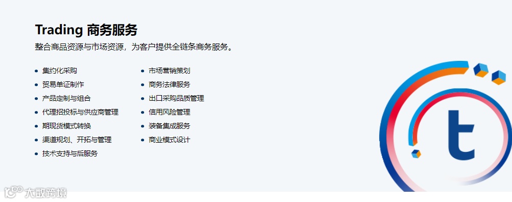 建发股份:2022年供应链营收6963亿,增14%,净利润40亿,进出口和国际业务404亿美元!