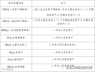 四大关键点,看懂核心企业供应链金融业务