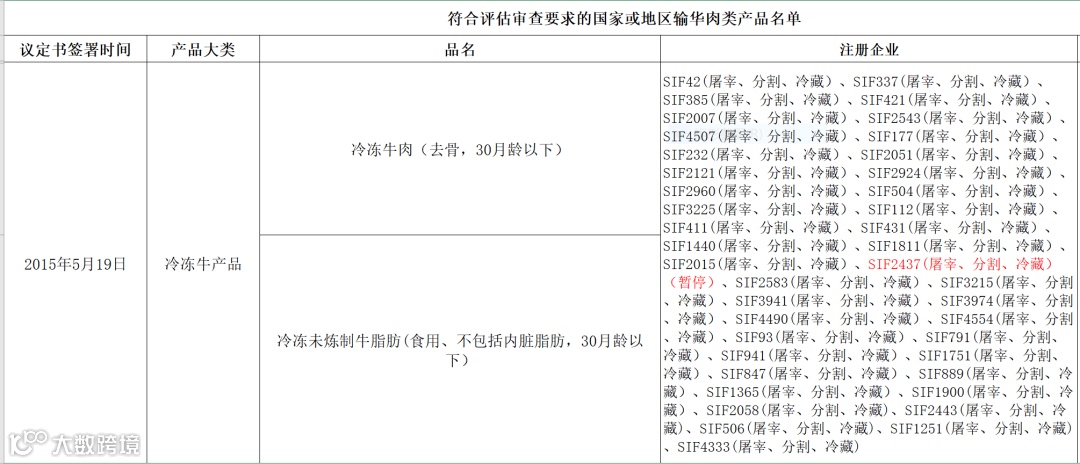 一文了解进口巴西牛肉