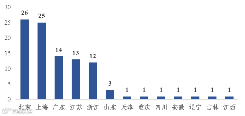 重磅！2022独角兽百强榜出炉！