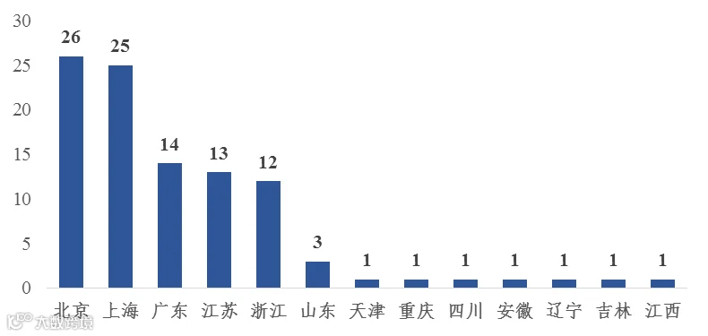 重磅！2022独角兽百强榜出炉！