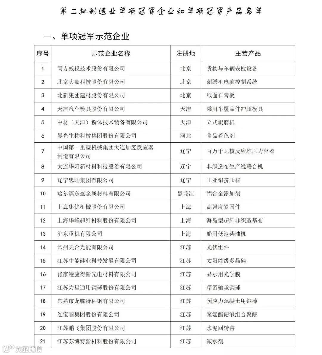 中国507家制造业隐形冠军！(全名单)