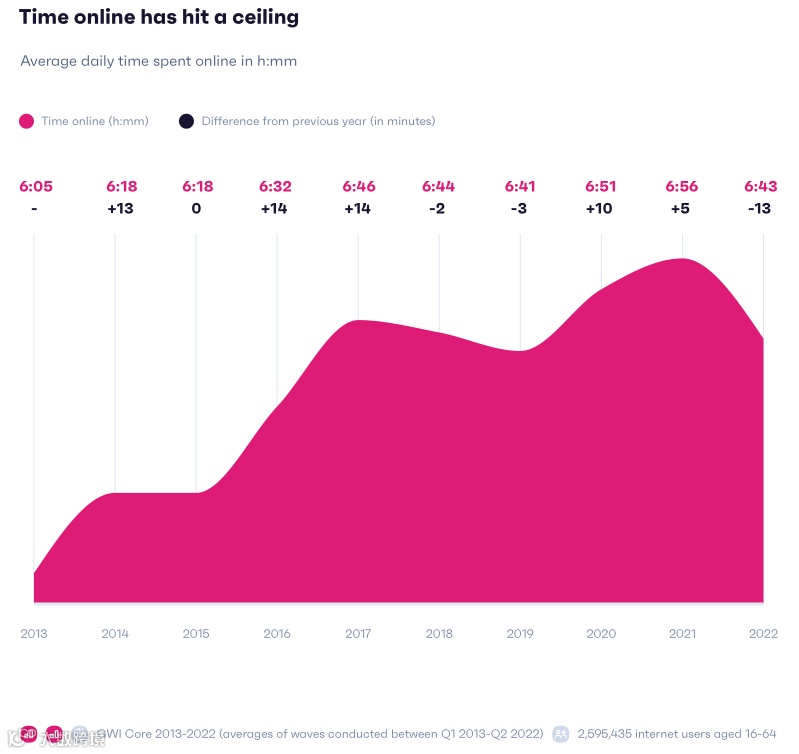 2023年全球社媒消费趋势报告