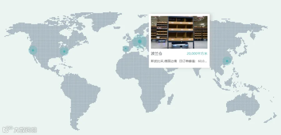 跨境电商海外仓：WMS的唯一码管理功能设计