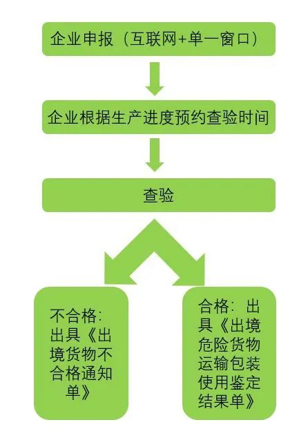 电动自行车出口必备