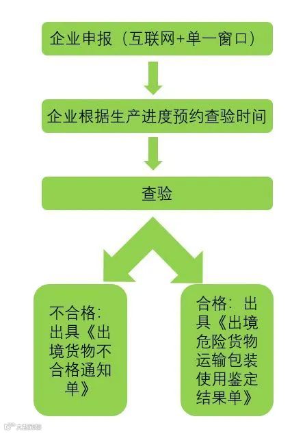 电动自行车出口必备