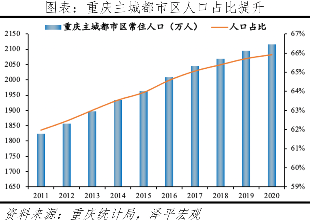中国十大最具发展潜力城市：2022