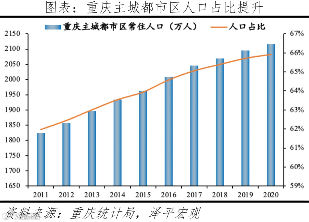 中国十大最具发展潜力城市：2022
