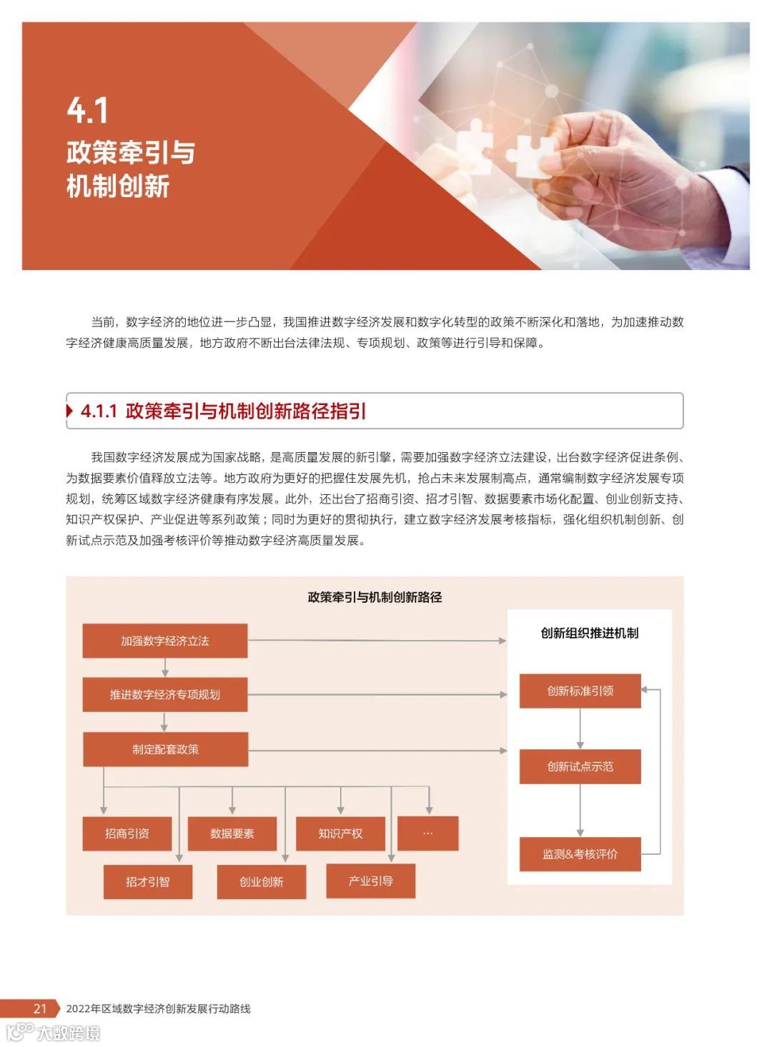 2022年区域数字经济创新发展行动路线