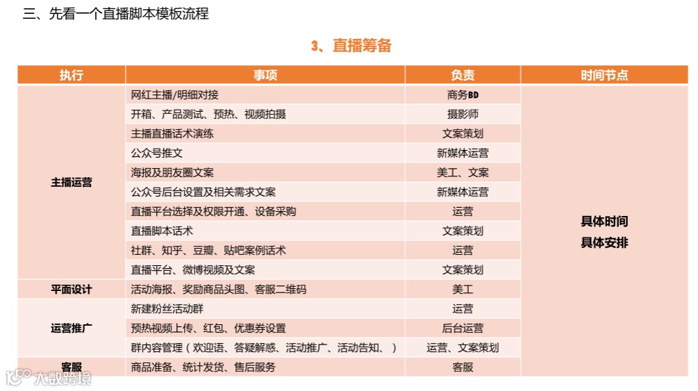 直播脚本设计详细流程全案