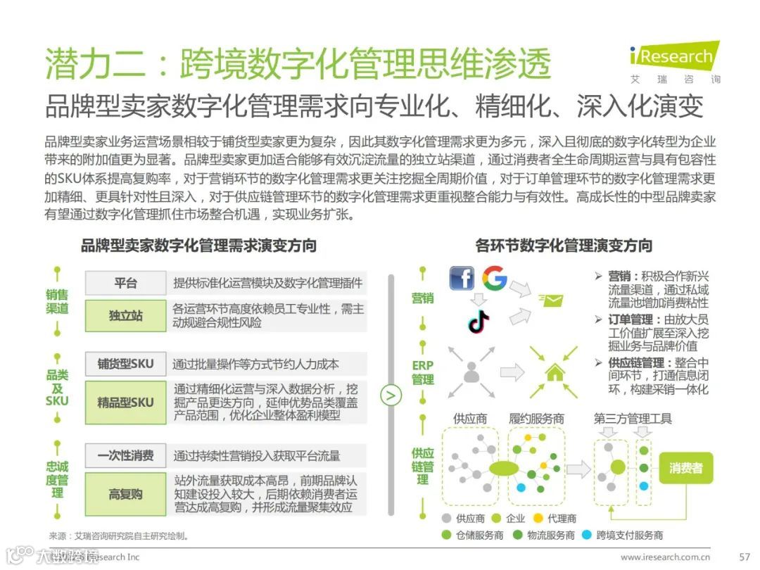 2022年中国跨境电商SaaS行业研究报告