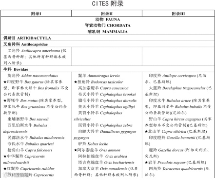 政策解读 |《进出口野生动植物种商品目录》查起来