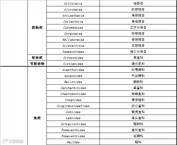 RCEP农产品准入知多少?