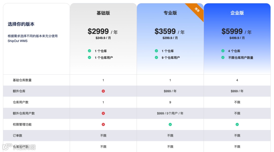 海外仓WMS系统的分类及自研WMS的费用预估