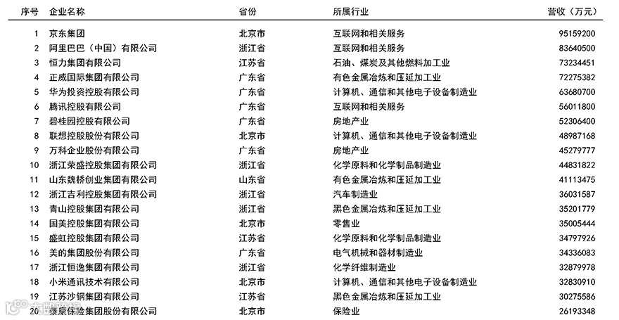 民营经济到底有多牛?