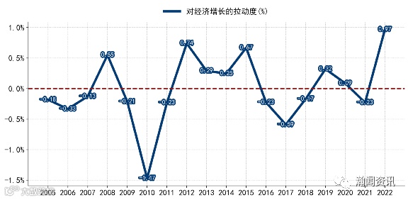 2022年RCEP对我国经济增长的贡献初探