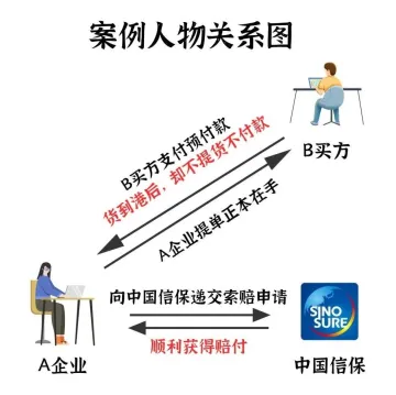 如何应对拒收风险,出口印度风险提醒!
