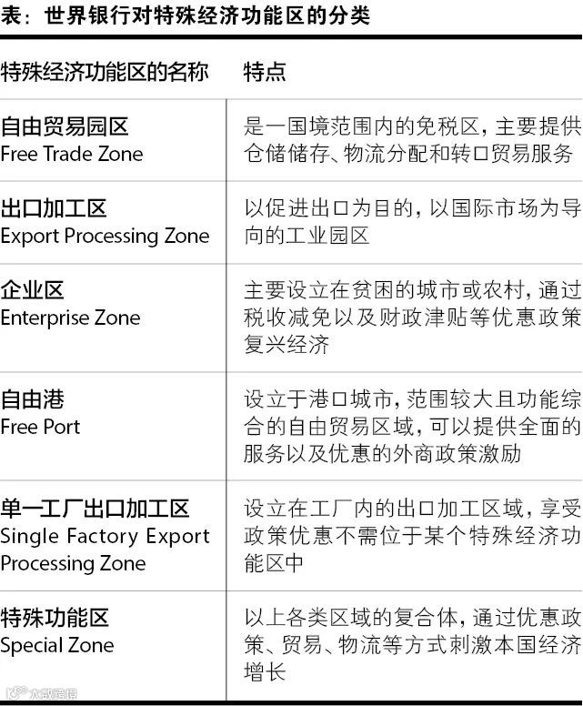 自由贸易区、自由贸易园区、中国自贸试验区、海关监管区、海关特殊监管区域“五区”辨析！