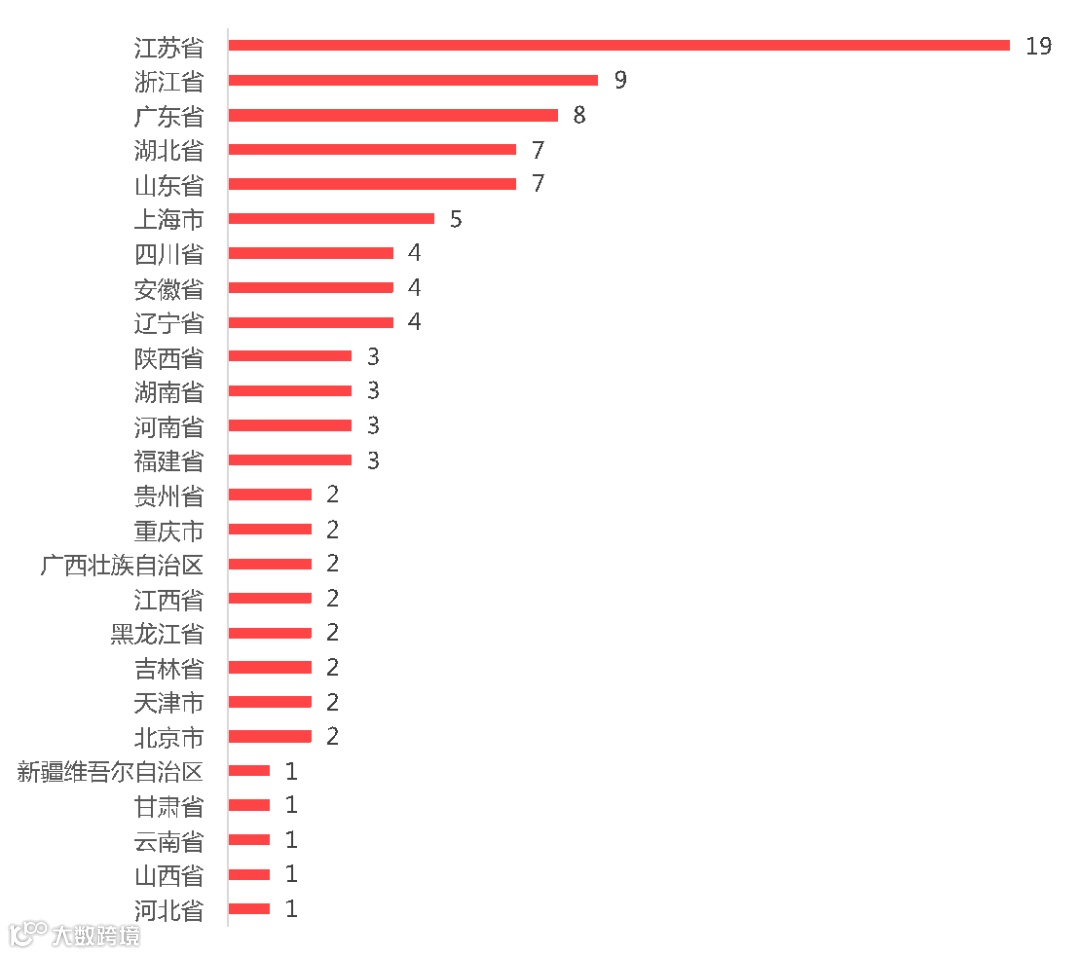 最新！2022园区高质量发展百强发布